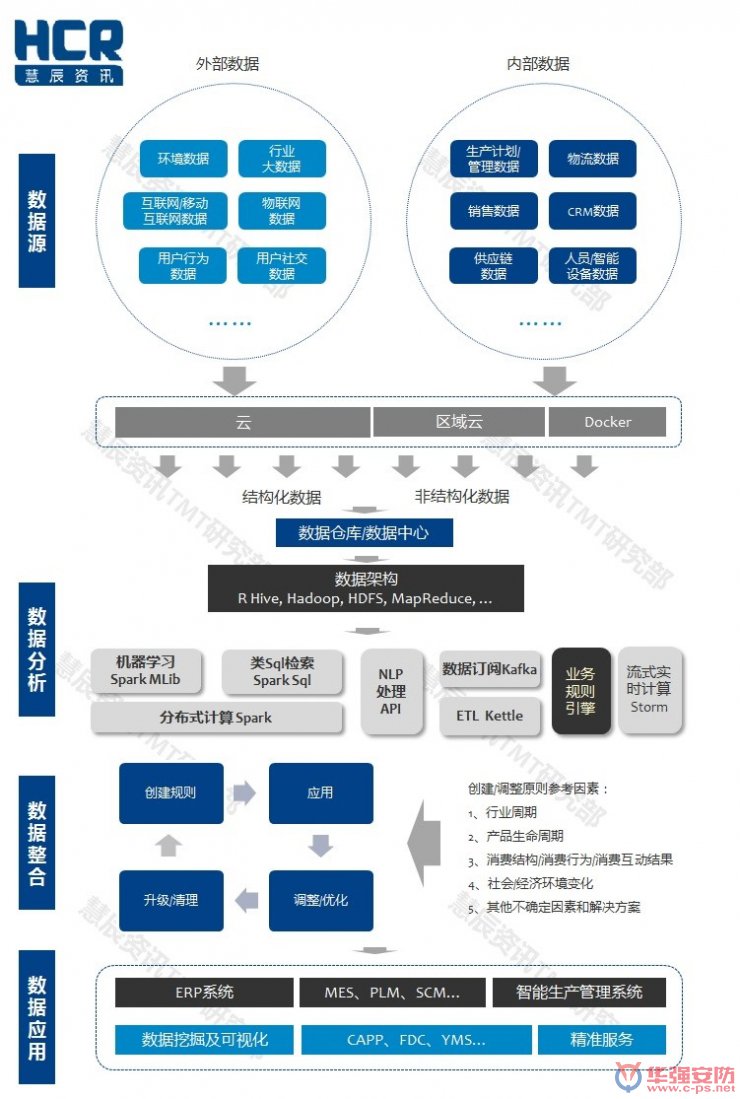 智能制造6大挑戰(zhàn)在哪里？兩張圖幫你看清